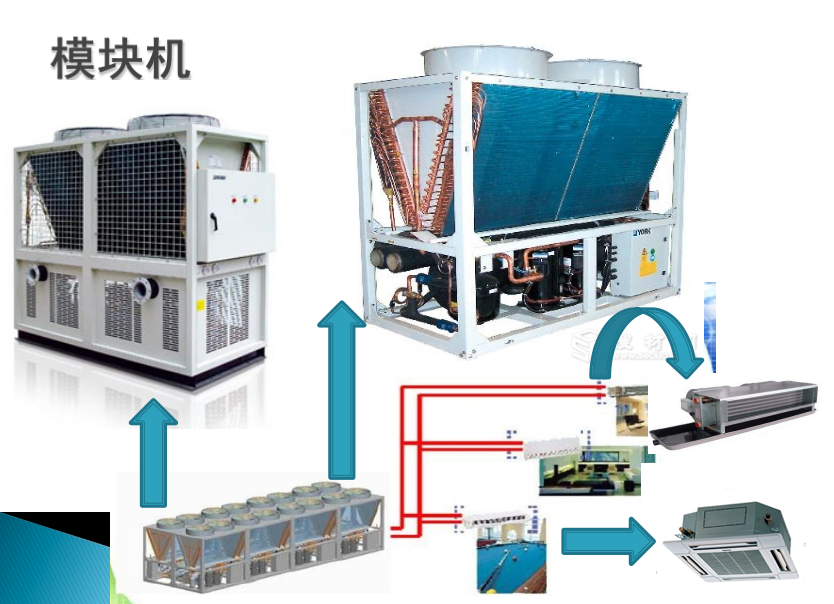 中央空調系統