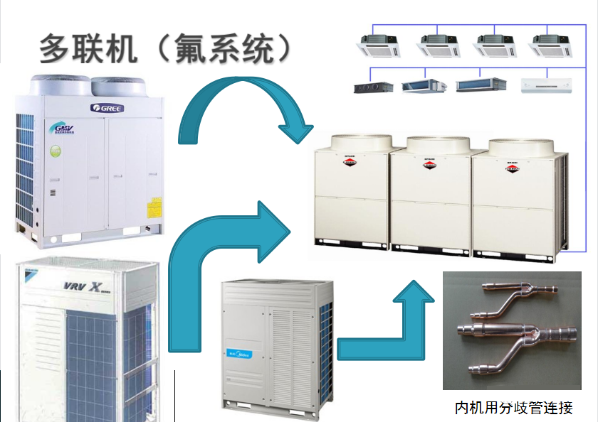 中央空調系統